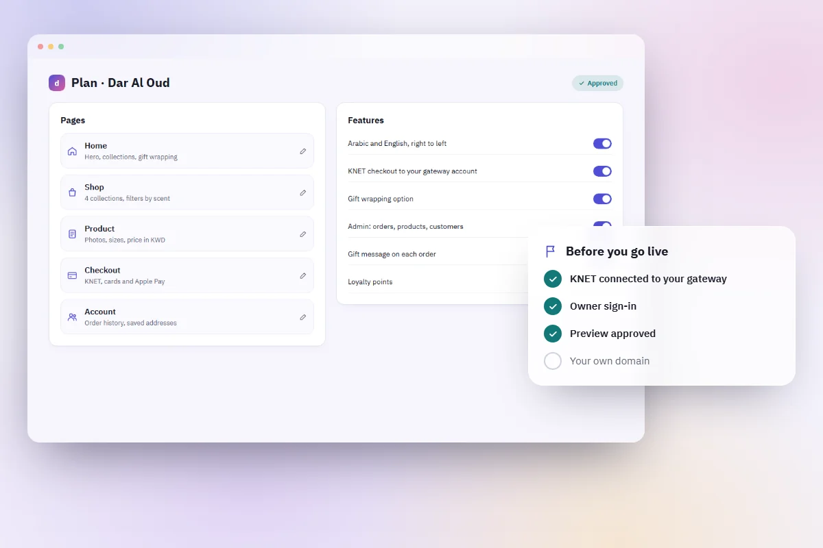 The approved plan with pages and features, and a go-live checklist: KNET, sign-in, preview, domain.